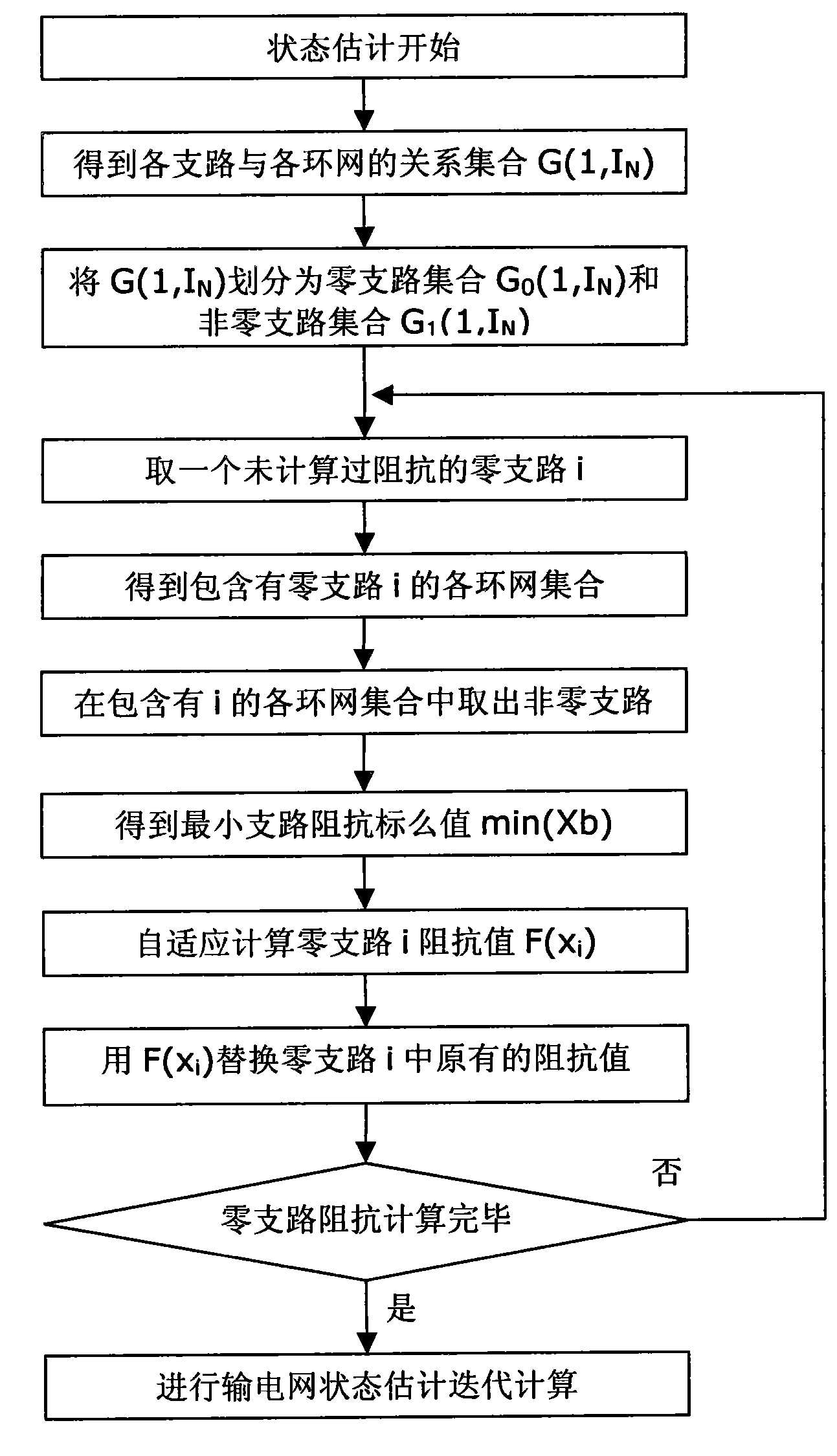 Zero impedance branch self-adaptive computing method used for transmission network state estimation