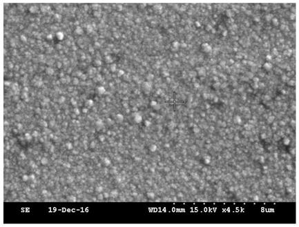 Electroplating solution, preparation method and electroplating method for direct copper electroplating of NdFeB products