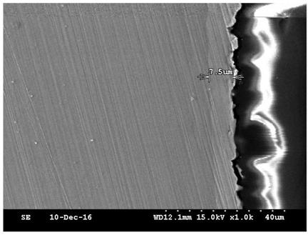 Electroplating solution, preparation method and electroplating method for direct copper electroplating of NdFeB products