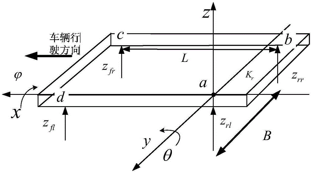 Heavy-duty combination vehicle parameter estimation method