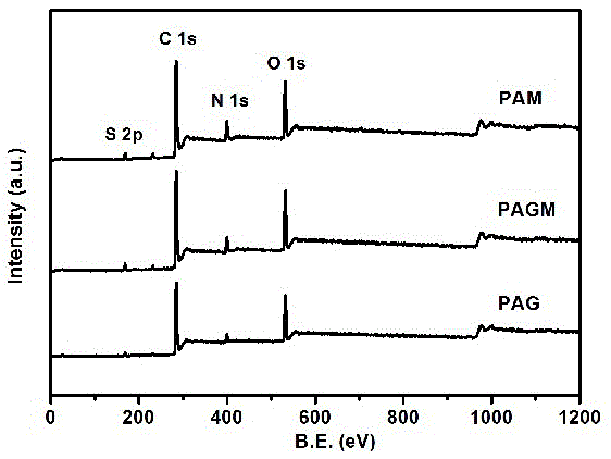 Positive/negative electrode material for high-performance asymmetric capacitor and preparation method for positive/negative electrode material