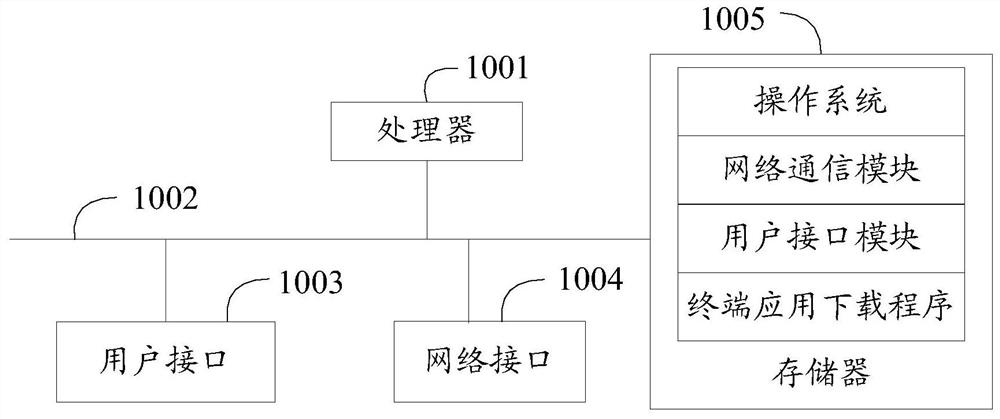 Terminal application downloading method, terminal equipment and computer readable storage medium