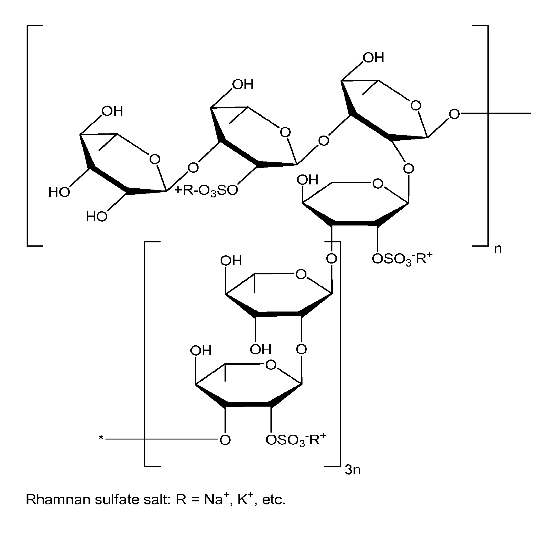 Therapeutic Sulfated Polysaccharides, Compositions Thereof, and Methods for Treating Patients