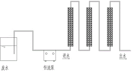 Porous material capable of removing total phosphorus in wastewater and preparation method of porous material