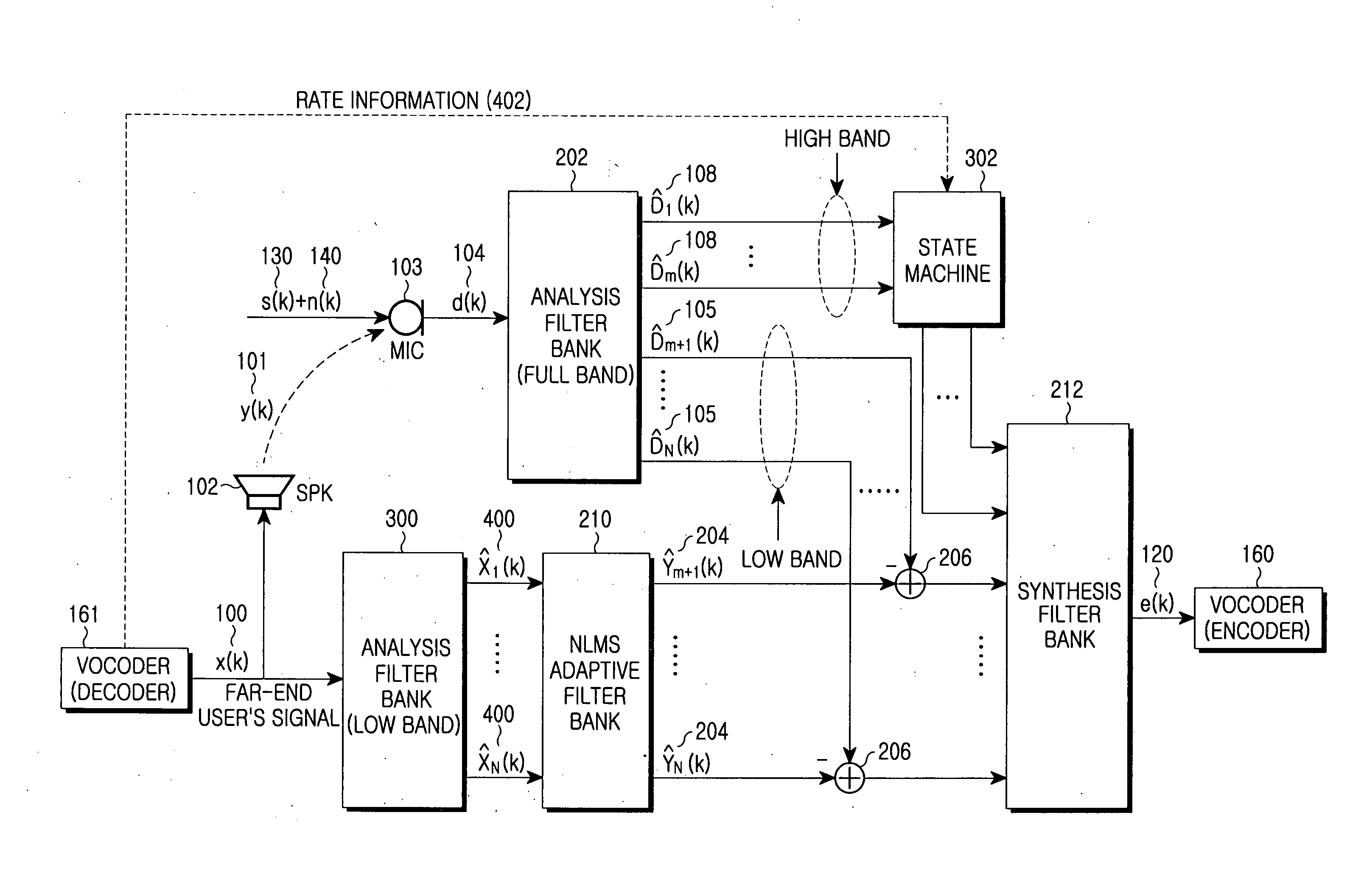 Method and apparatus for canceling acoustic echo in a mobile terminal