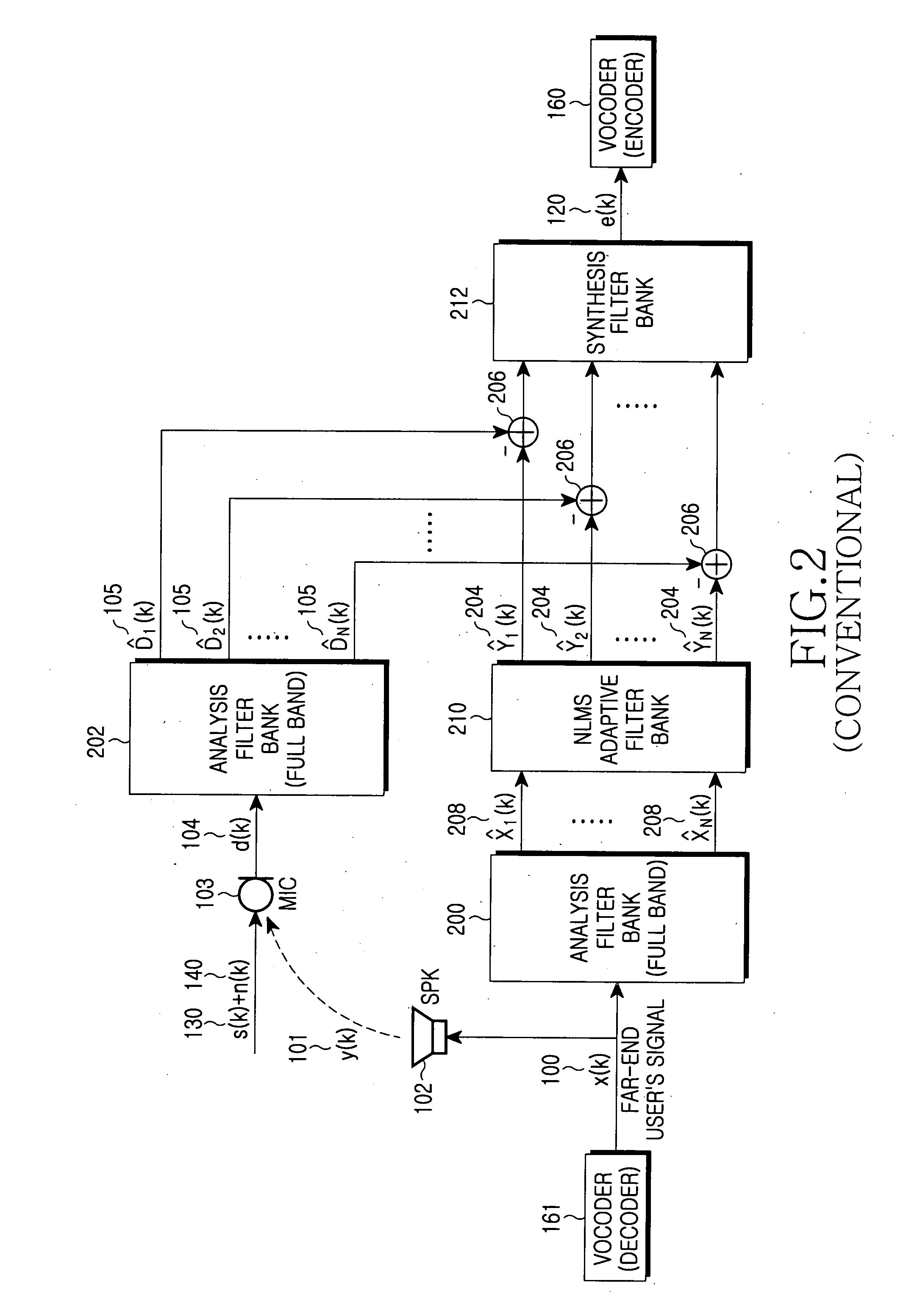 Method and apparatus for canceling acoustic echo in a mobile terminal