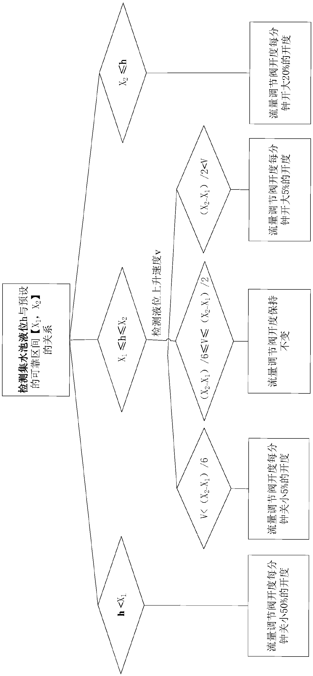 Water-cooling conditioner and condensate water control method thereof