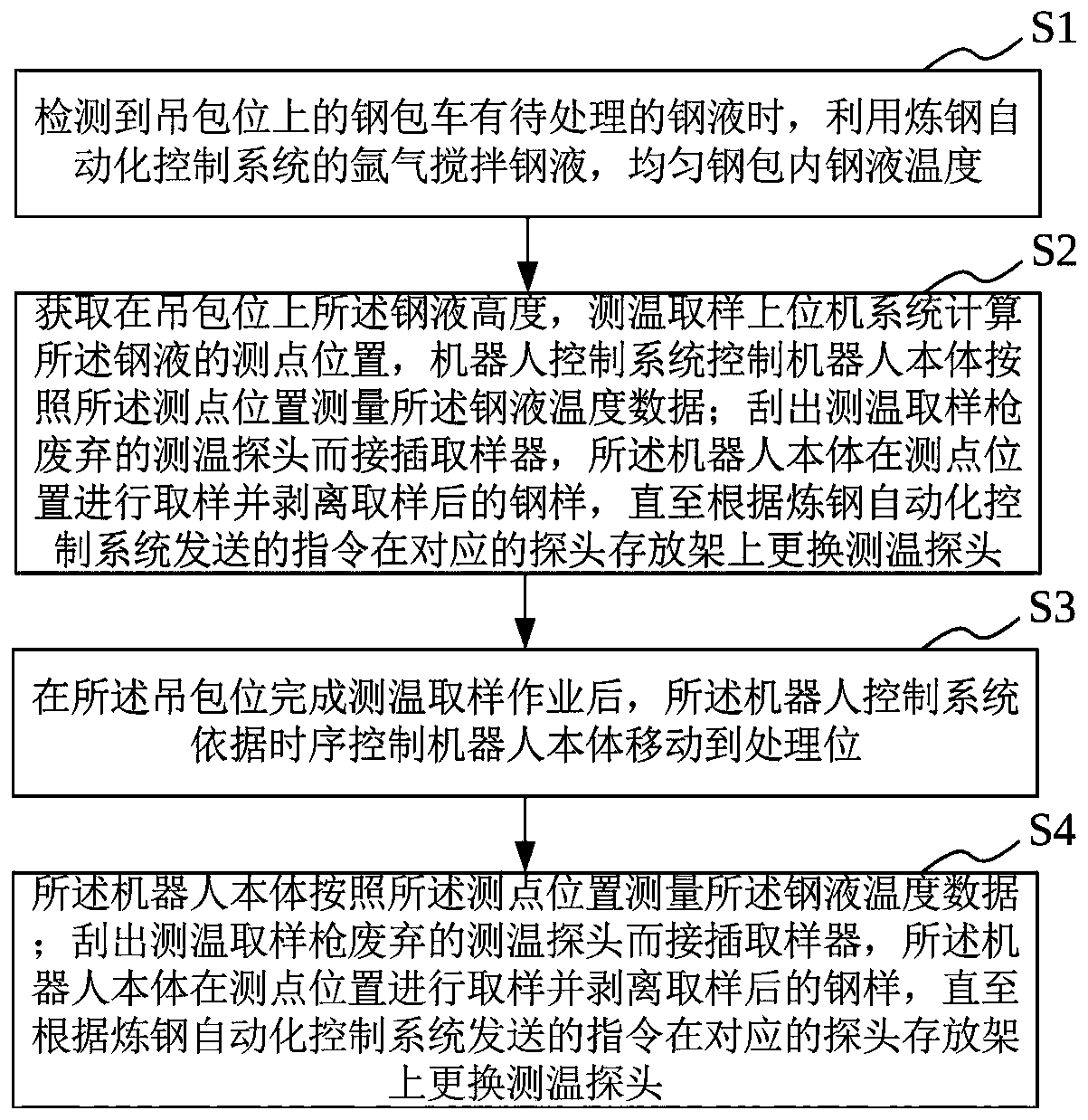 Temperature measurement sampling robot process arrangement and operation process for steelmaking production refining treatment