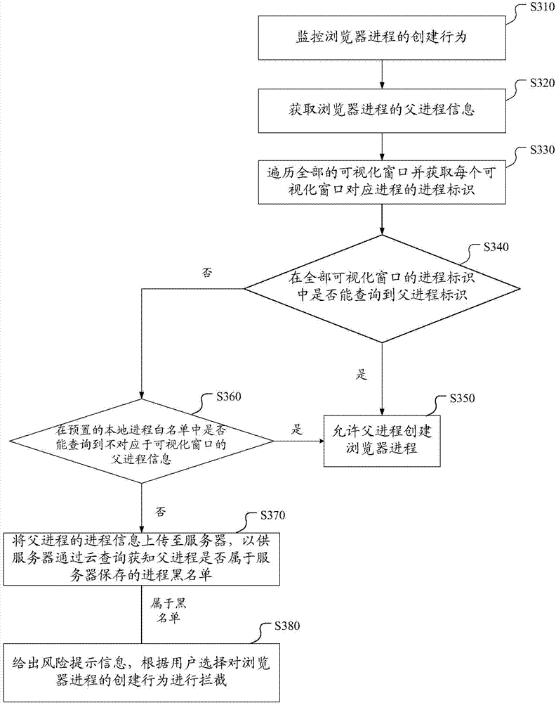 Method, device and system for intercepting advertisement programs based on cloud security