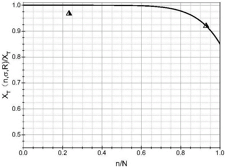 Method for verifying damage mechanisms of high-temperature resistant composite-material structure under multiple failure modes