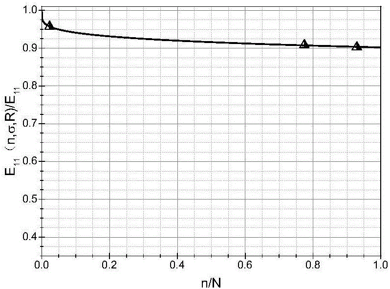 Method for verifying damage mechanisms of high-temperature resistant composite-material structure under multiple failure modes