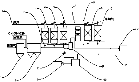 Low emission technology and complete set of equipment for pollutant in flue gas from garbage power generating boiler