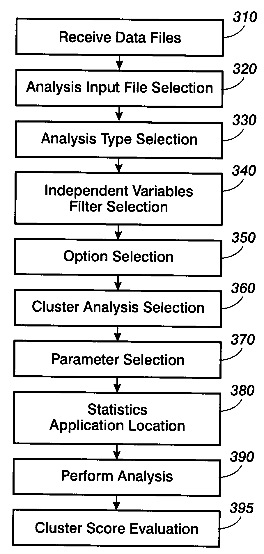 Method and system for image evaluation data analysis