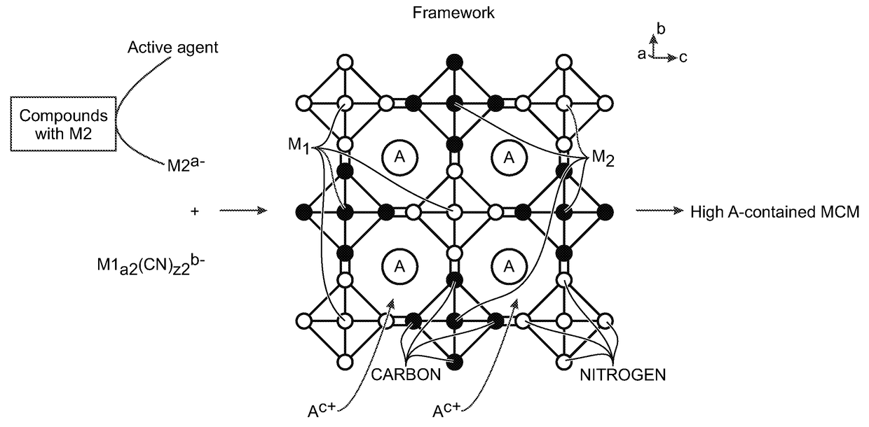 Metal cyanometallate synthesis method