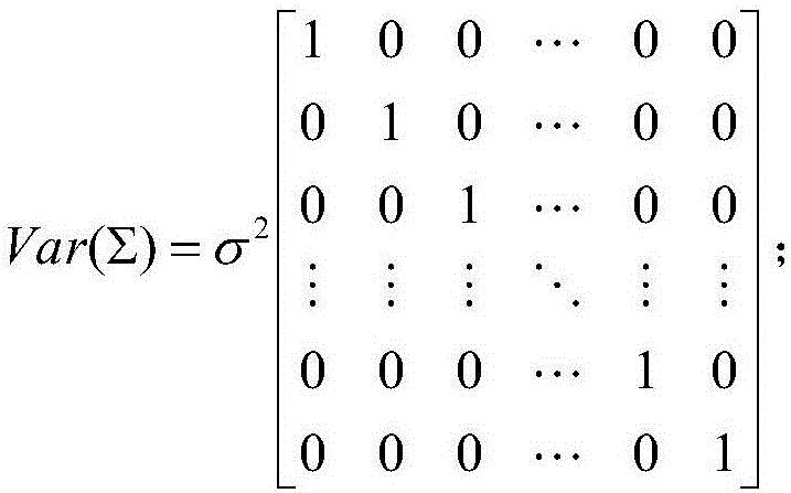 Software reliability index interval estimation method based on test characteristics