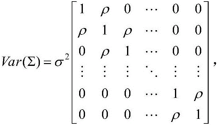 Software reliability index interval estimation method based on test characteristics