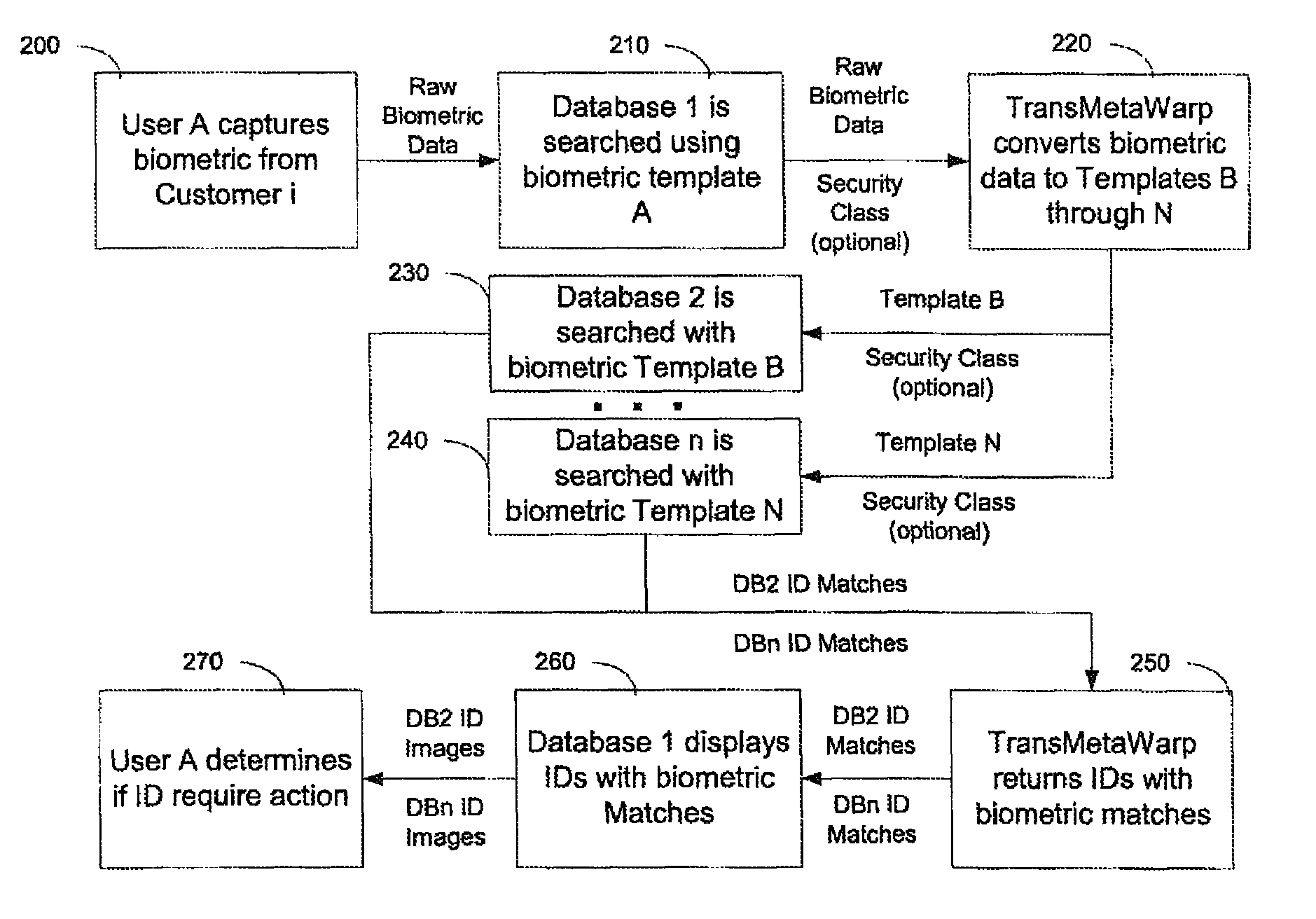 Integrating and enhancing searching of media content and biometric databases