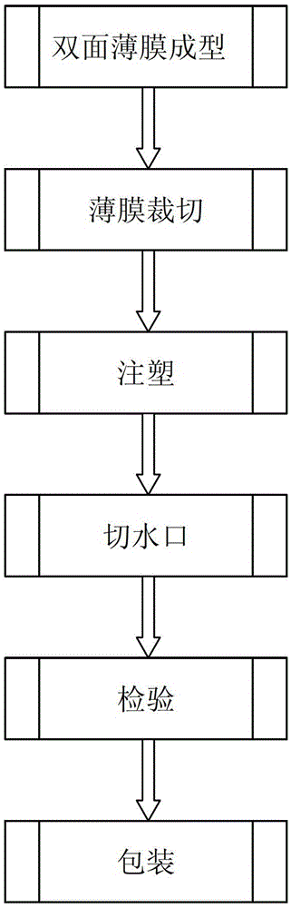 A double-sided in-mold injection molding product and its manufacturing method