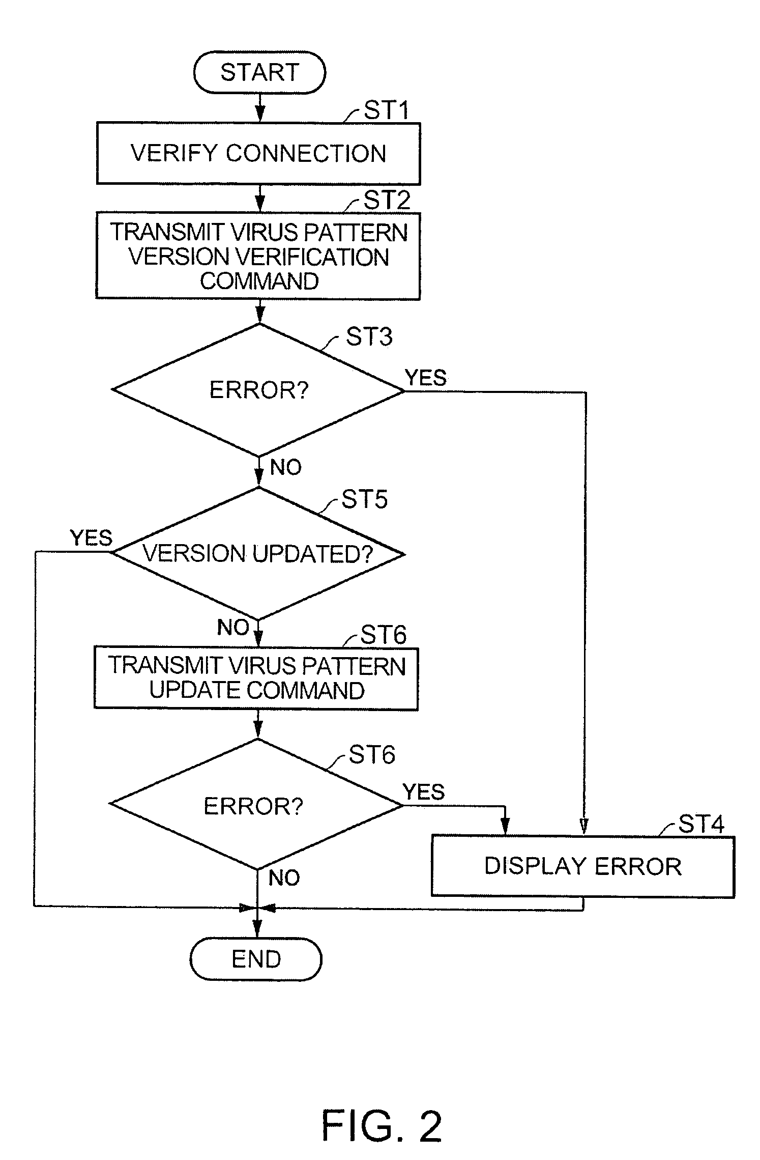 Storage device, data processing device, data processing system, and program