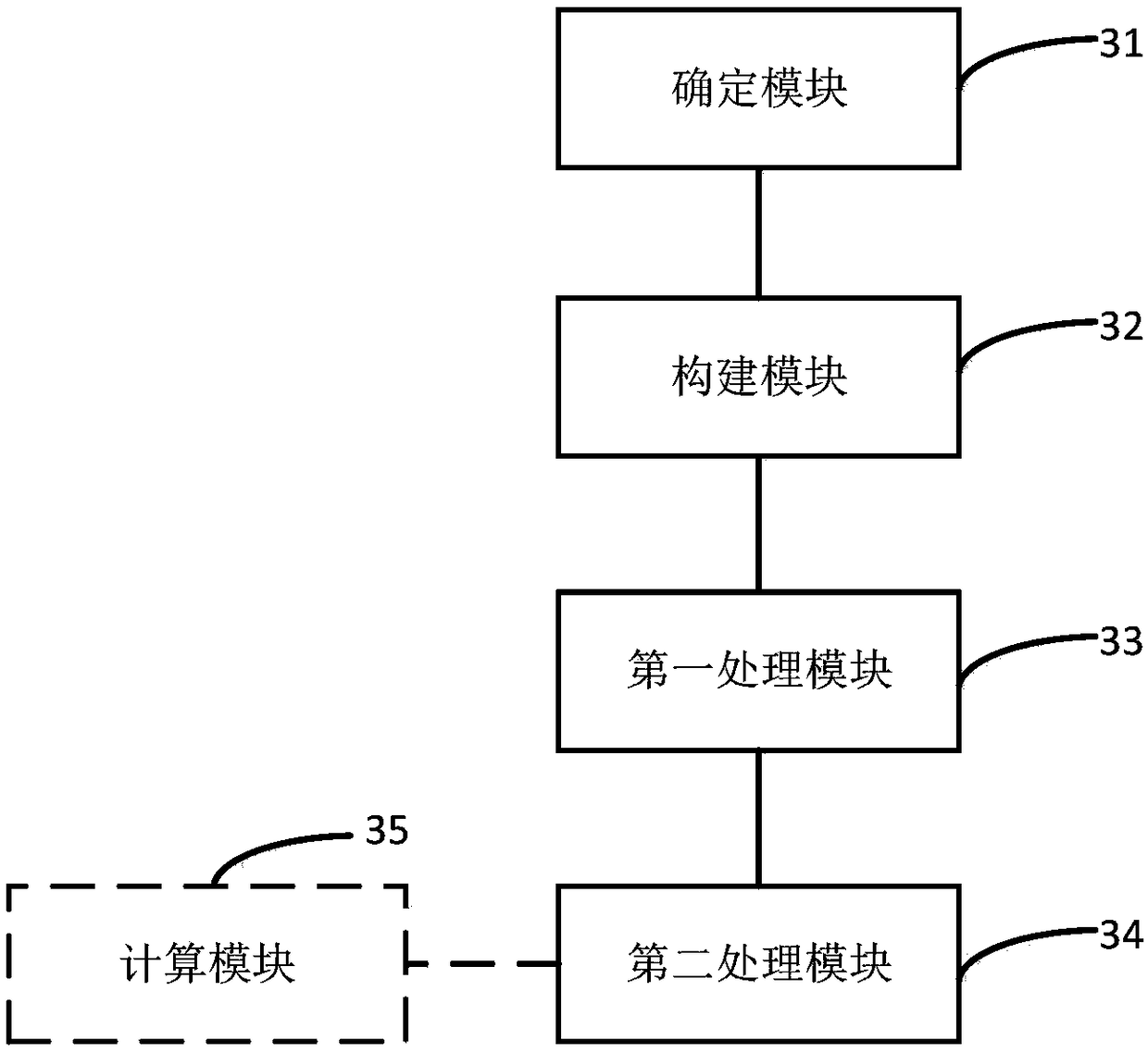 Key index determining method and device