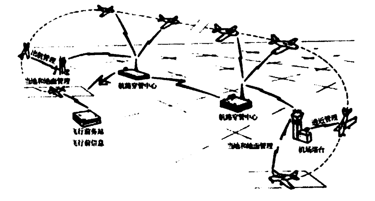 Air traffic flow management system based on vertical profile view and method thereof