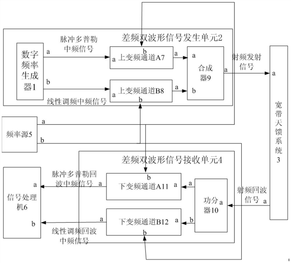 A frequency step signal speed compensation system based on difference frequency double waveform