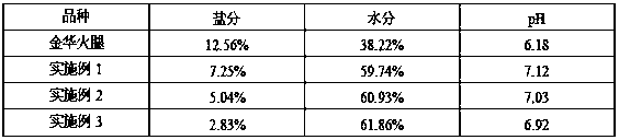 Preparation method of low-salt bone-removed instant ham using Landrace pig leg as raw material