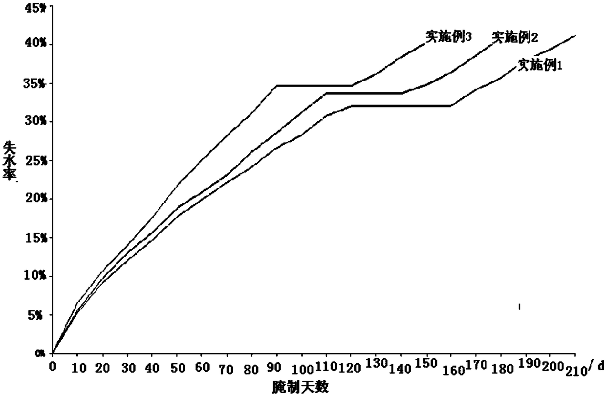 Preparation method of low-salt bone-removed instant ham using Landrace pig leg as raw material