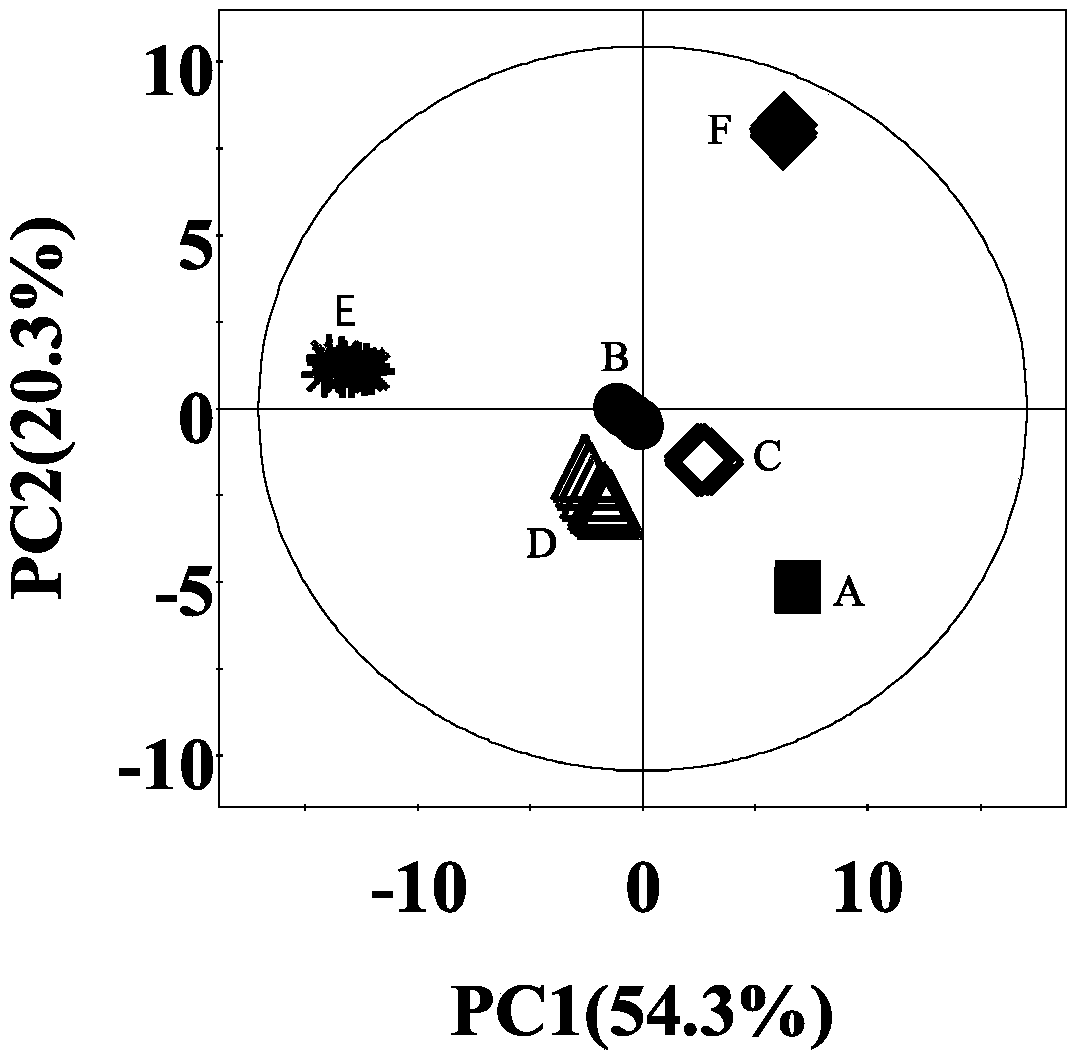 Preparation method of low-salt bone-removed instant ham using Landrace pig leg as raw material