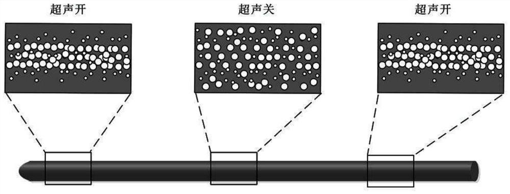 3D printing system and method for ordered gradient porous material