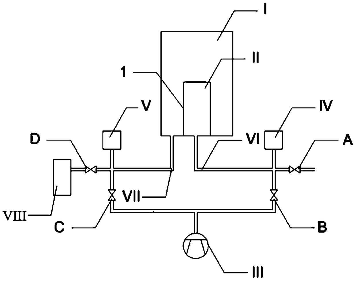 A gas permeability testing device