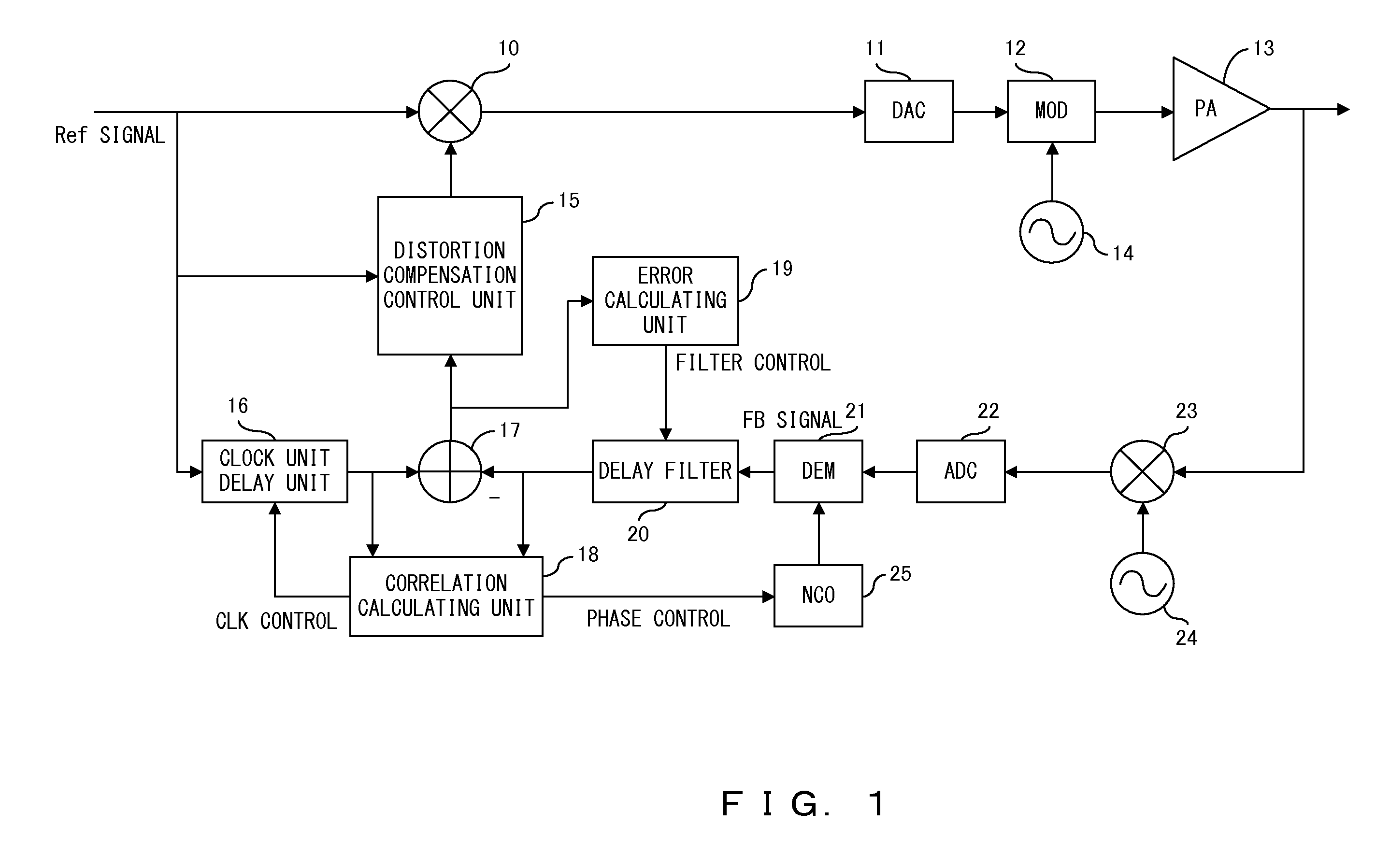 Delay Regulating Device