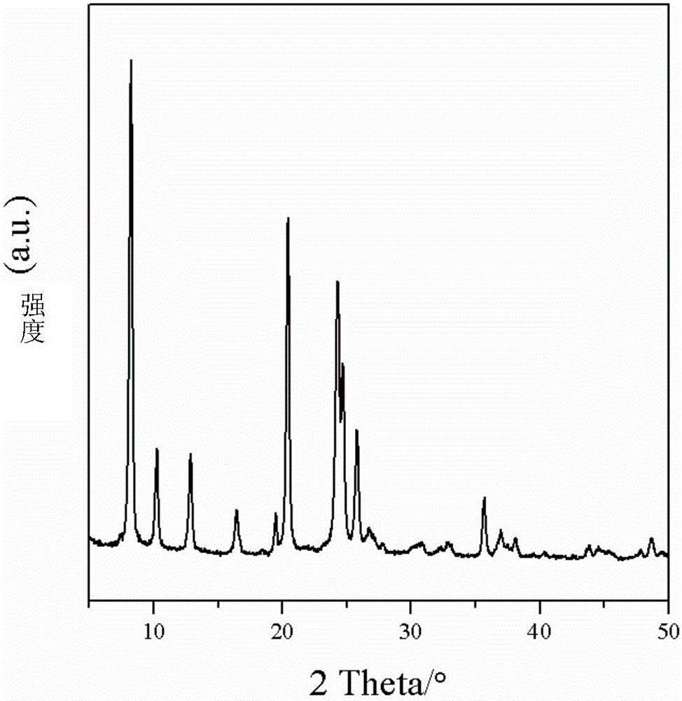 Catalyst used for isomeric pour point depression of middle distillate in F-T synthesis and special core-shell structure composite molecular sieve of catalyst