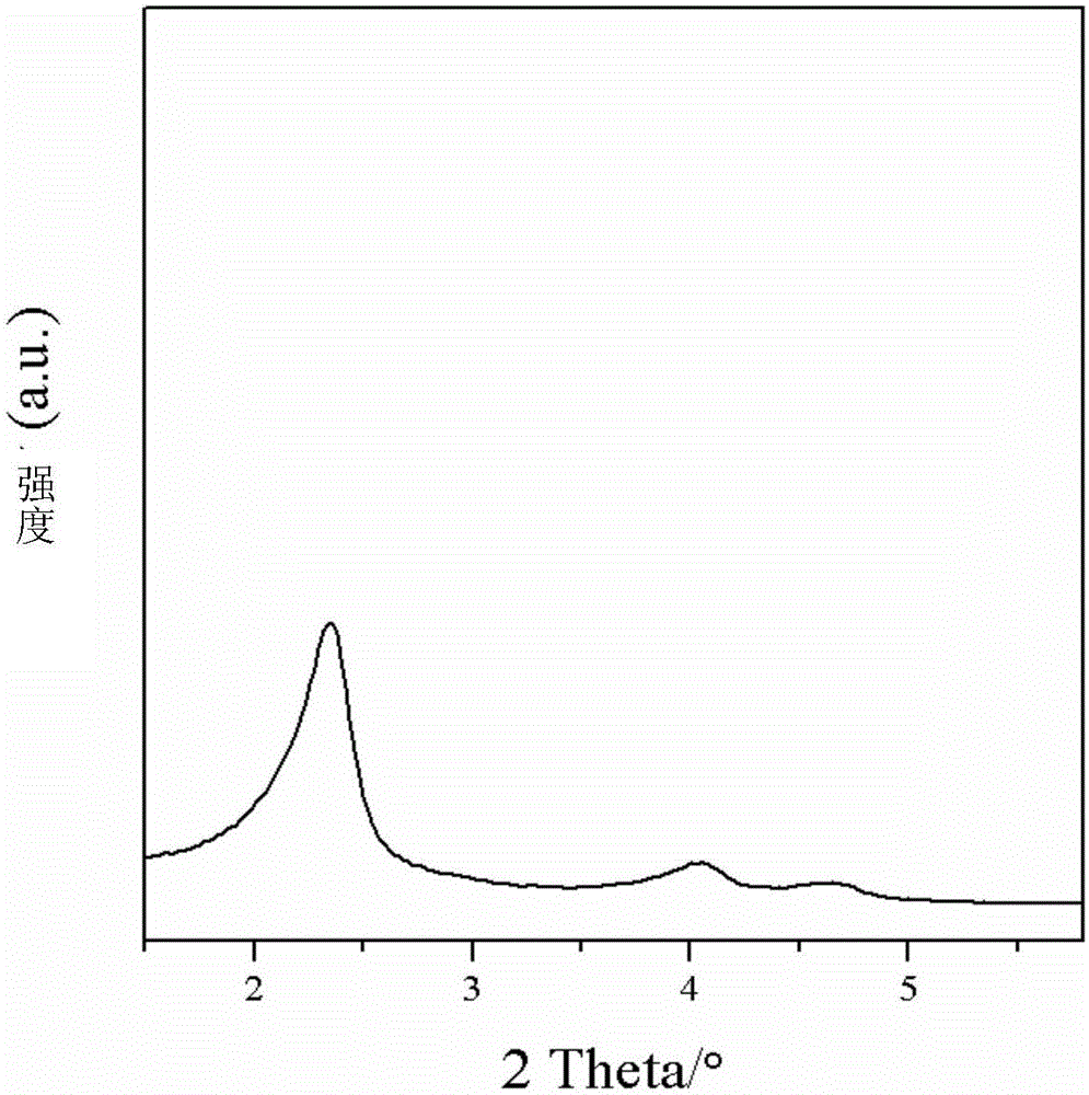 Catalyst used for isomeric pour point depression of middle distillate in F-T synthesis and special core-shell structure composite molecular sieve of catalyst