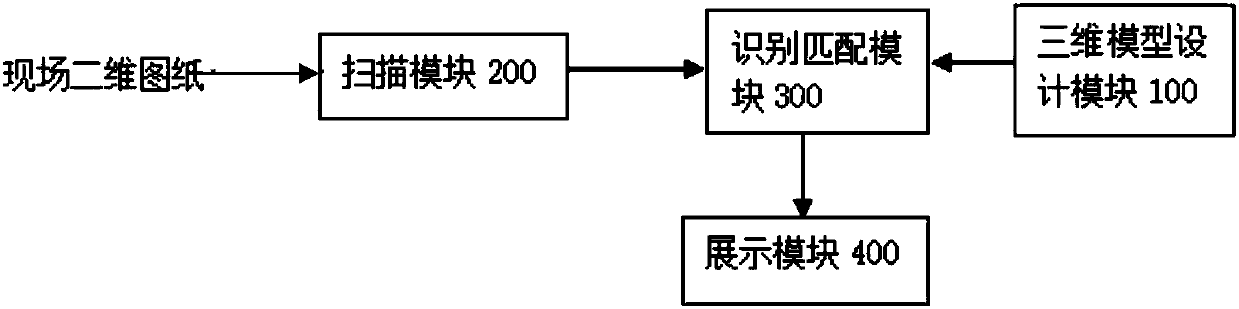 Virtual identification display system and method for nuclear power equipment