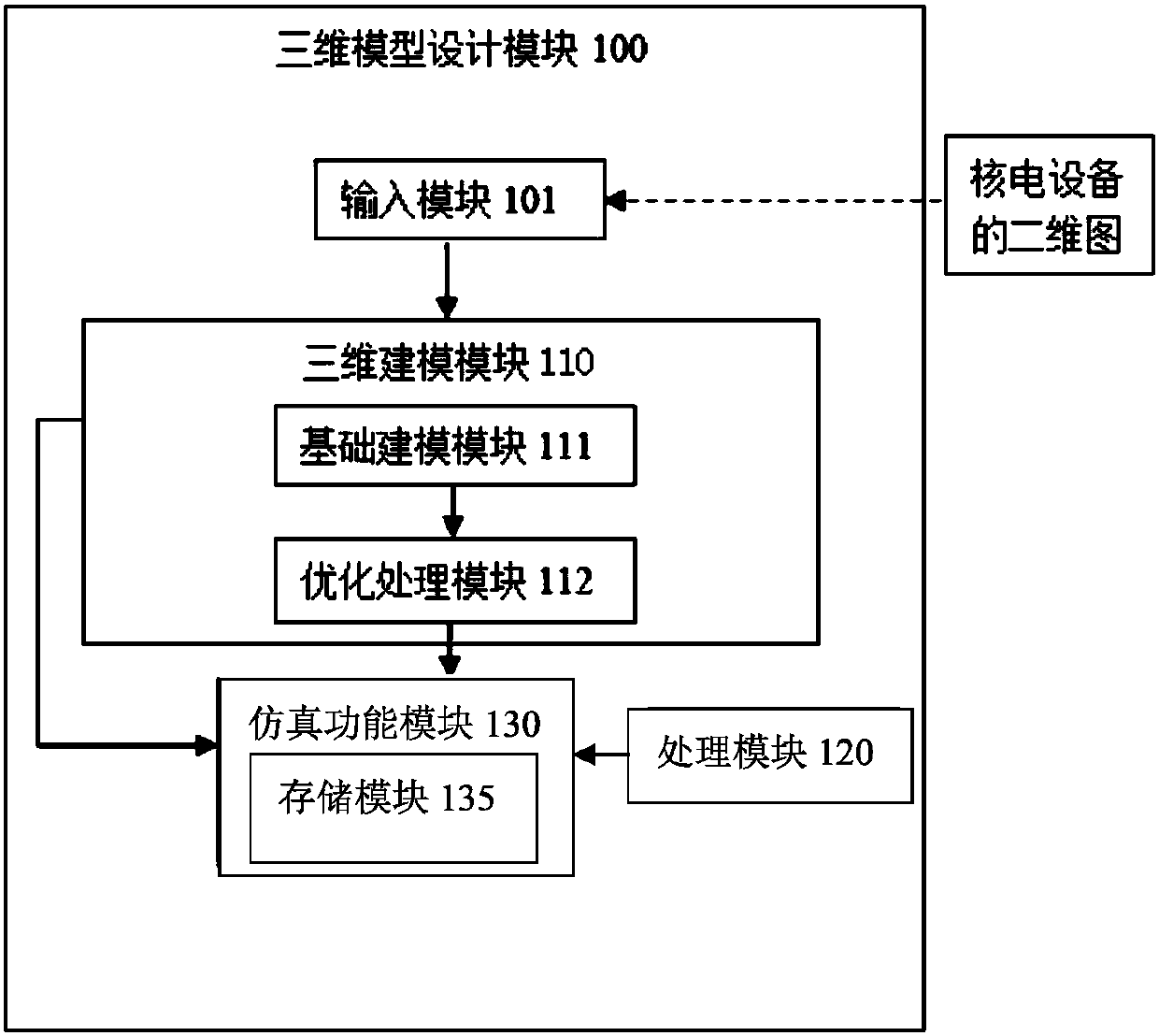 Virtual identification display system and method for nuclear power equipment