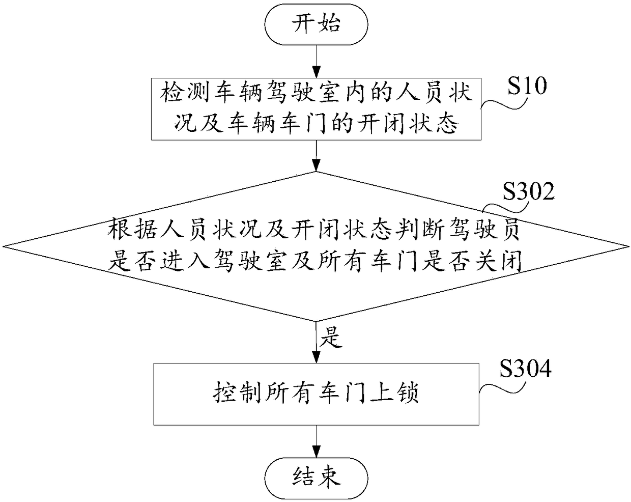 Vehicle, vehicle door lock control method and system of vehicle, and storage medium