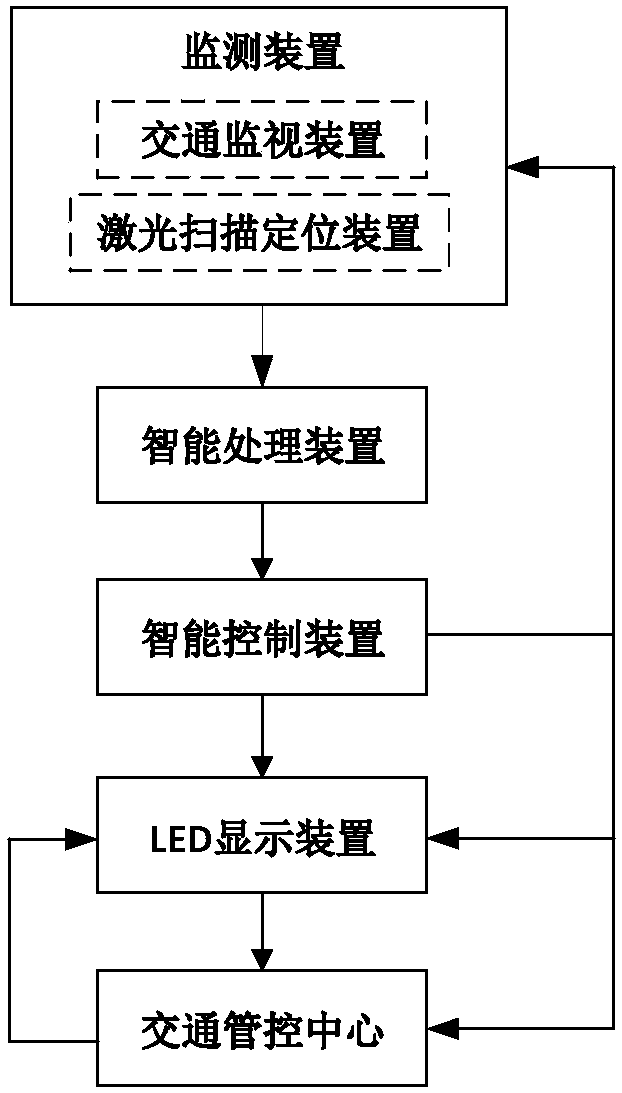 Tunnel traffic accident monitoring and early warning system based on laser scanning and locating technology