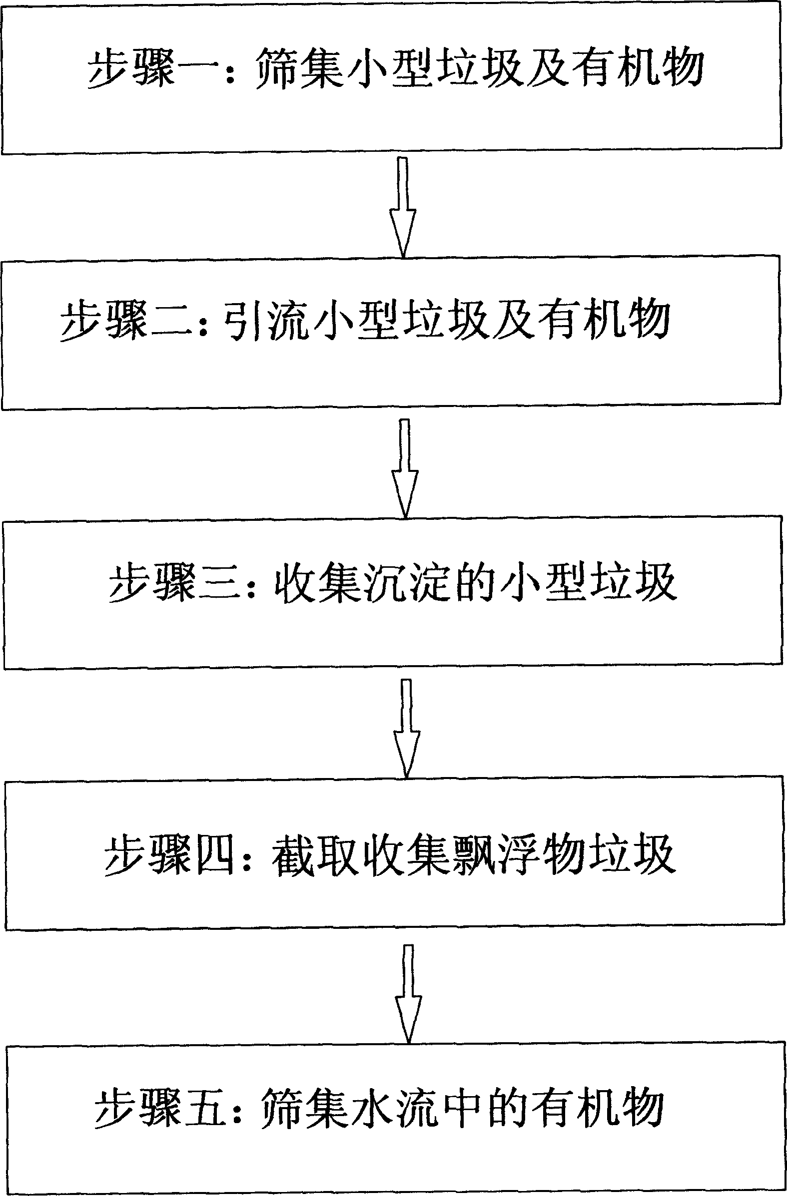 Method and device for classification collecting small sized garbage and organic matters