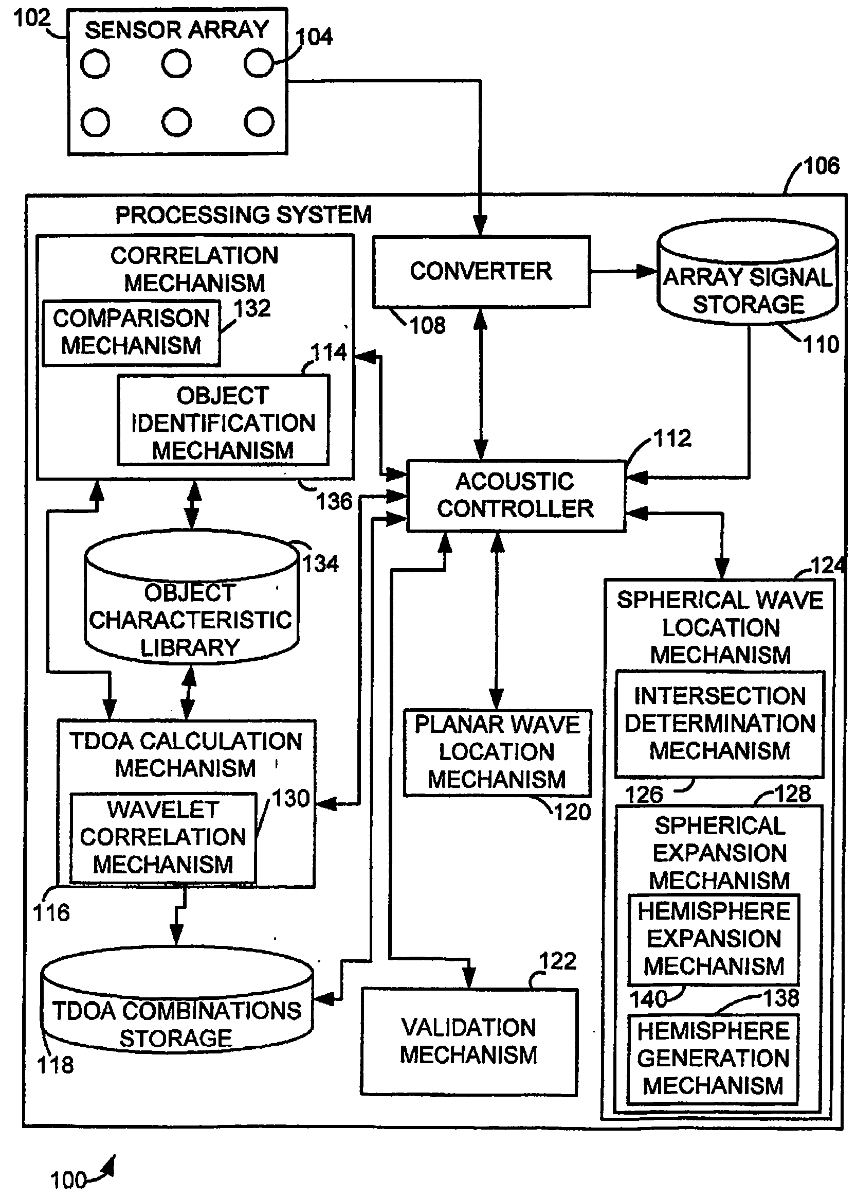 Identification and location of an object via passive acoustic detection