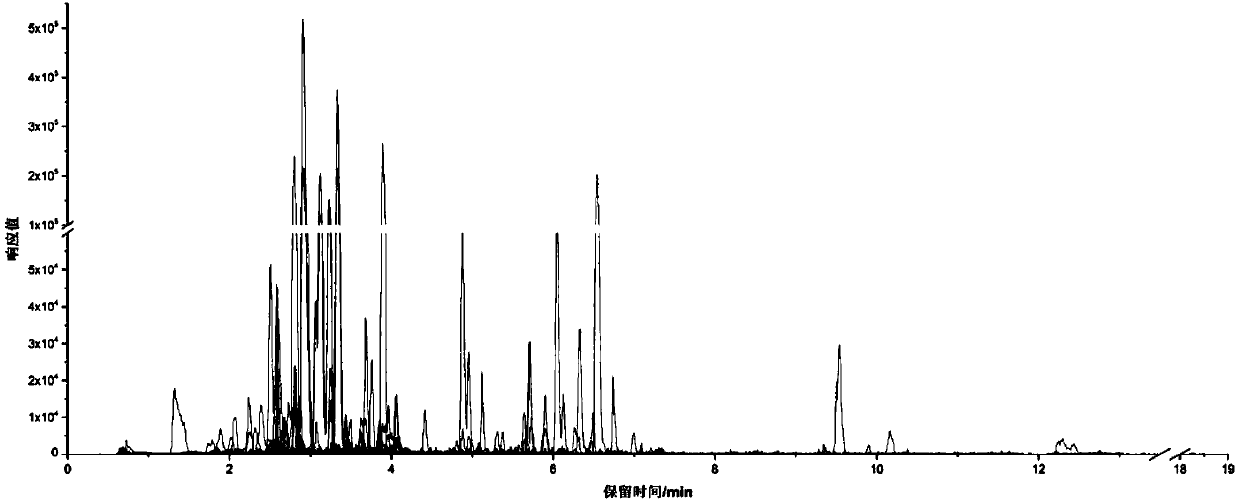 Method for analyzing flavonoid chemical components in walnut flowers