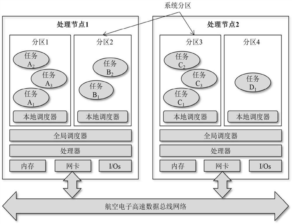 Time-triggered message scheduling table generation method based on torus network topology decomposition