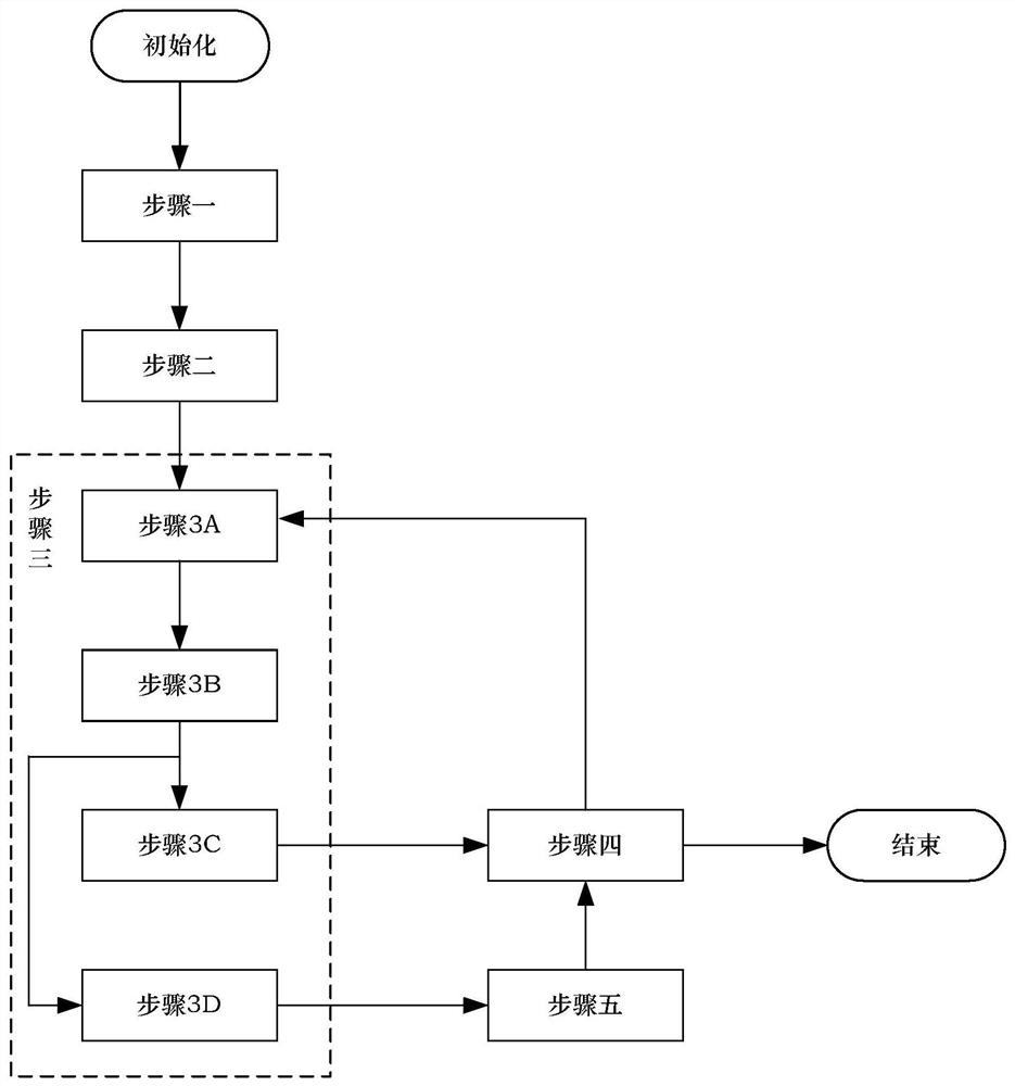 Time-triggered message scheduling table generation method based on torus network topology decomposition