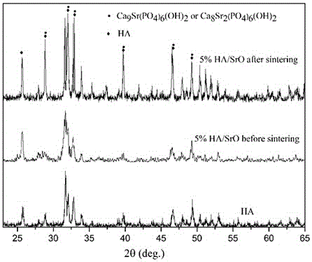 Preparation method of porous hydroxyapatite and strontium oxide composite bone repair material