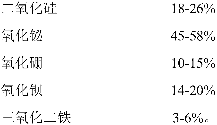 A slurry suitable for aluminum nitride substrate and preparation method thereof