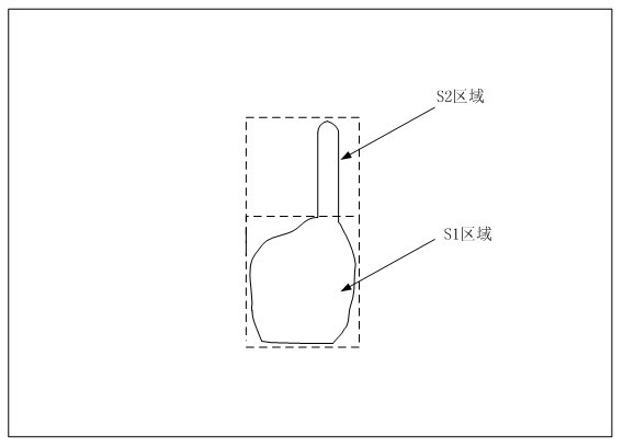 Television control-oriented finger-mouse interaction method