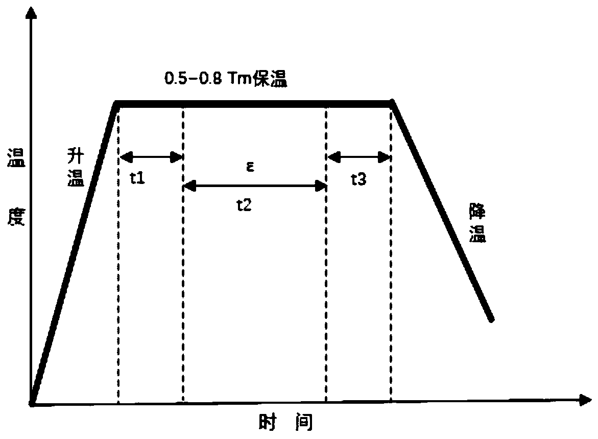 High-temperature ductility cracking quasi-in-situ test method of nickel-based alloy welding material