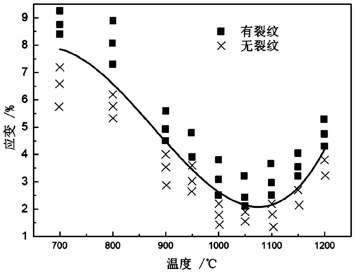 High-temperature ductility cracking quasi-in-situ test method of nickel-based alloy welding material