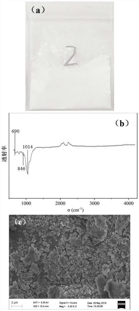 A flocculation-oxidation composite material for improving the water quality of black and odorous water bodies