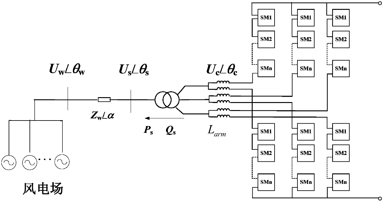 New energy island overvoltage control method and converter station pole control system